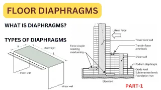 Diaphragms in buildings: Types of Diaphragms:  Rigid & Semi-Rigid Diaphragms