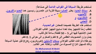 Ch   3  Casting  the Metals سباكة المعادن Author Dr  Mohammed Albedri 12 3 2021