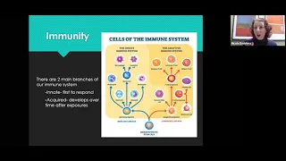 Reverse Autoimmunity in 4 Simple Steps April 22, 2021