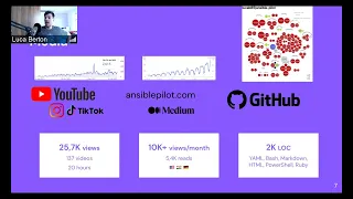 15 Feb 2022 Ansible Anwendertreffen🇩🇪 — From Zero to Hero: How to build the Ansible Pilot Community