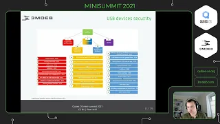 Qubes OS & 3mdeb minisummit 2021 - Brief history of USB camera support in Qubes OS