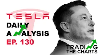 Tesla stock bullish setup | TSLA Stock Analysis & Price Predictions