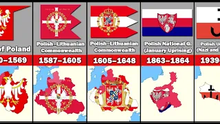 Evolution of The Polish Flag