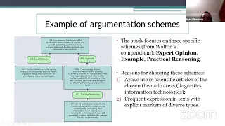 DAMDID 2023. S13T1. Ivan Pimenov. The Influence of Argumentation Markers on the Reasoning Models