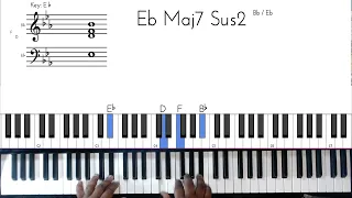 How to play Love of my life by Erykah Badu, Common piano tutorial