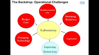 Laboratory Medicine Beyond The Box: Value Based Health Care & Diagnostic Evidence