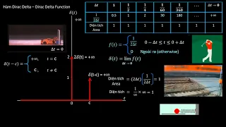 (Bài 268)[Toán-Vật lý] Hàm Dirac Delta - Phương Trình Vi Phân - Dirac Delta Function - Differential