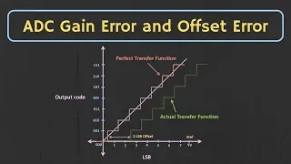 ADC : Offset Error and Gain Error Explained