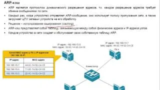 Видеокурс «Основы сетевых технологий». Лекция 10. Часть 2