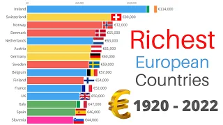 Richest Countries in Europe | GDP PPP per Capita 1920-2022