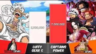 LUFFY vs ALL CAPTAINS Power Levels | One Piece Power Scale