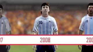 Evolution of FIFA Player (Argentinia - Tevez; Messi; Riquelme)