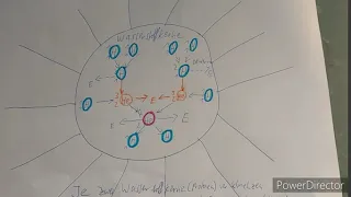 Kernfusion Lernvideo