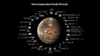 "The history of Mars exploration" with Dr. Alex Tsapin