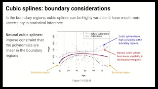 Modeling Nonlinearity: Polynomial Regression and Splines