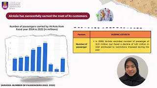 HRM645 - Group Case Study (AIR ASIA BERHAD)