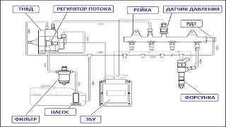 Топливная система common rail на Хендай Санта ФЕ 2.2 (часть 1)