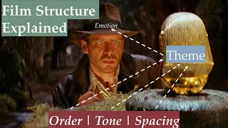 The Ultimate Primer On Story Structure | 40+ Movies Analysed