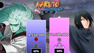 SASUKE VS MADARA POWER LEVELS - [Naruto Power Levels]