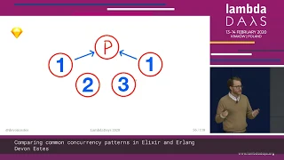 Devon Estes - Comparing common concurrency patterns in Elixir and Erlang - Lambda Days 2020