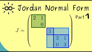 Jordan Normal Form - Part 1 - Overview