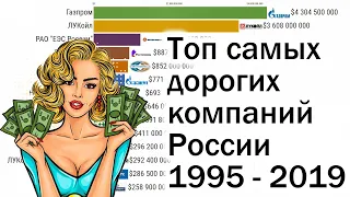 Топ самых дорогих компаний России 1995-2019