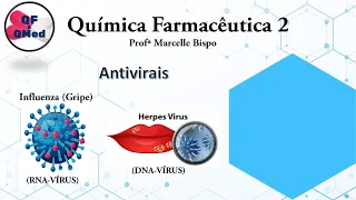 Antivirais com ação sobre vírus da Herpes e vírus Influenza