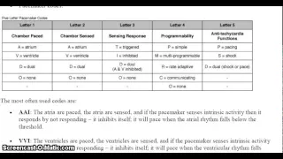 Intro to pacemakers