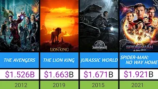 Top 30 Highest Grossing Movies Of All Time [2024]