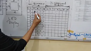 BCD to 7 segment decoder