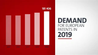 EPO Patent Index 2019