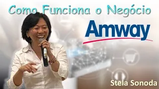 Como o Negócio Amway Funciona - 29/11/2021