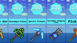 Terraria 1.4 Best Pickaxe Power Comparison