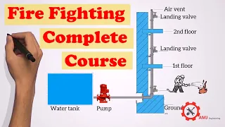 Complete fire fighting course