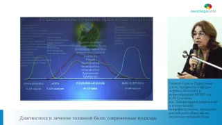 Диагностика и лечение головной боли: современные подходы