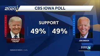 CBS poll: Biden, Trump tied for Iowa voters while Greenfield leads in Senate race