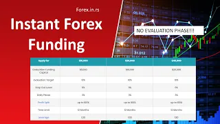 Top 7 Instant Funding Prop Firms - Best Funded Forex Accounts Without Evaluation!