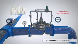 Cla-Val 50-01 Válvula de mantenimiento de presión y alivio de presión.