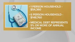 Eliminating your medical debt: Cleveland City Council approves legislation