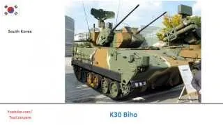 K30 Biho, anti-aircraft gun performance  comparison