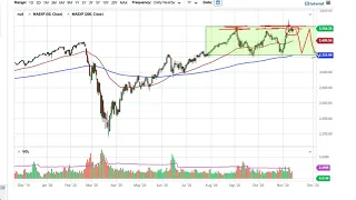 S&P 500 Technical Analysis for November 16, 2020 by FXEmpire