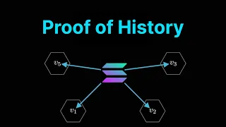 How Proof of History Works on Solana