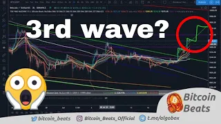 BITCOIN MASS ADOPTION PUMPS! Bitcoin Analysis 23rd July 2020! Short, Mid & Long Term Strategies!