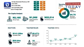 Nigeria's Best And Worst Performing States In Terms Of Economy | Politics Today