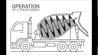 How a truck mixer works.