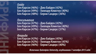 Выборы в США: кандидат в президенты Бен Карсон