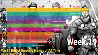 Top 10 Highest Grossing Movies of all Time (Domestic) from 1990-2019