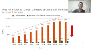 Master Leong HK Top Pick 2024 Ping An Insurance Deep Dive Analysis 8% Yield 0.6 Times Book