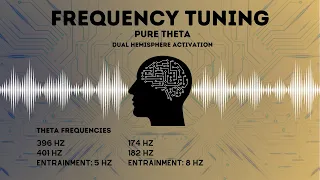 Pure Theta - Hemispheric Activation | Frequency Tuning