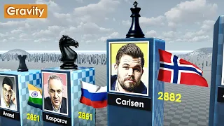 Chess Legends: Top 100 Chess Players of All Time